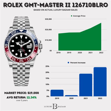 prices of rolex watches|Rolex pricing chart.